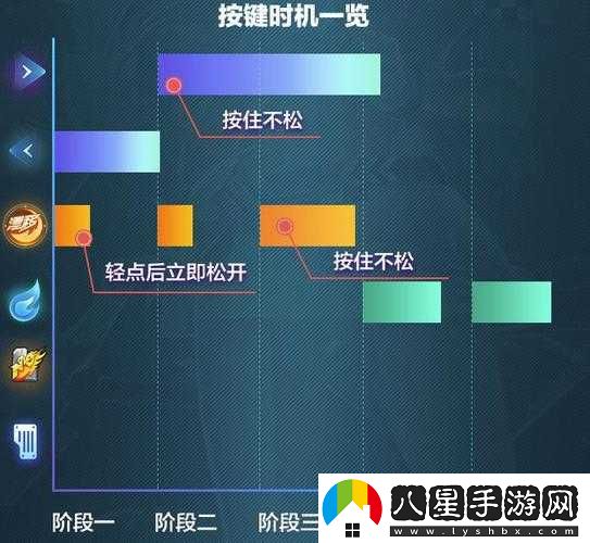 QQ飛車(chē)手游斷位雙噴技巧詳解