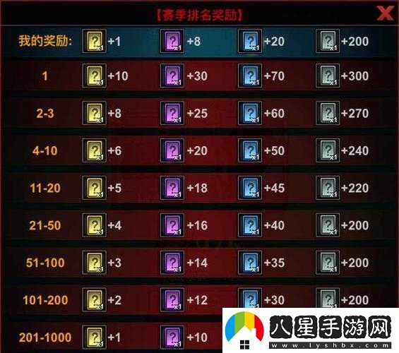 火柴人聯(lián)盟2競技場(chǎng)陣容搭配攻略