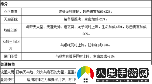 師父有妖氣之裝備系統解析