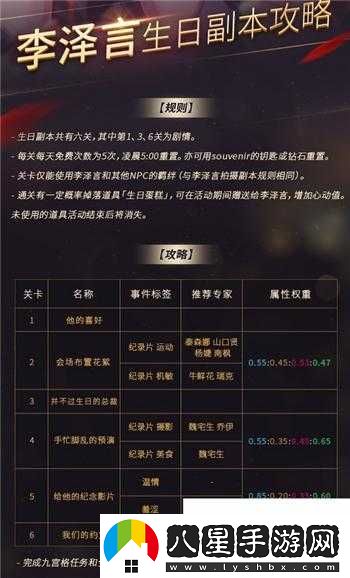 戀與制作人關(guān)卡高分攻略持續更新