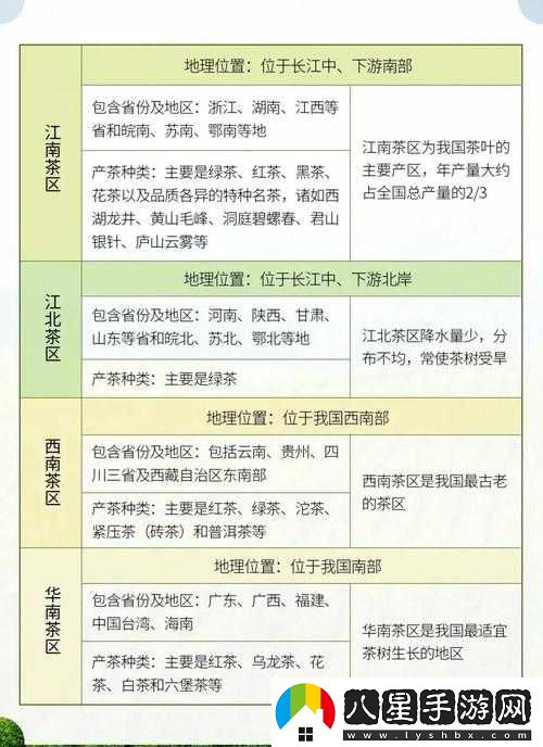 國產(chǎn)一線(xiàn)產(chǎn)區與二線(xiàn)產(chǎn)區的發(fā)展對比
