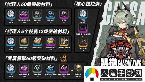 絕區零凱撒音擎、驅動(dòng)、配隊、突破材料全培養攻略