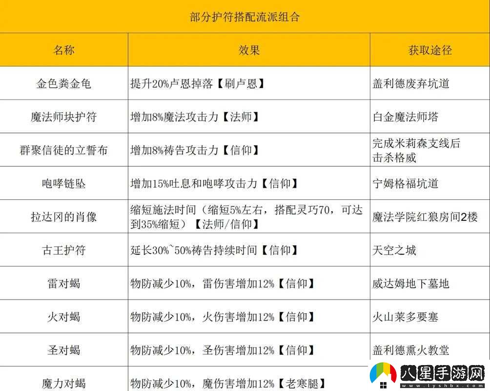 艾爾登法環(huán)選擇哪些戰斗流派最強大