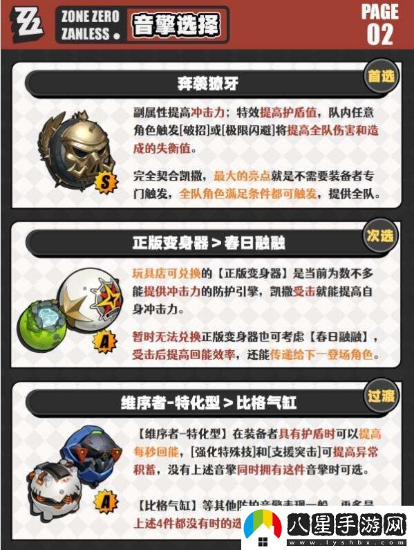 絕區零凱撒音擎、驅動(dòng)、配隊、突破材料全培養攻略