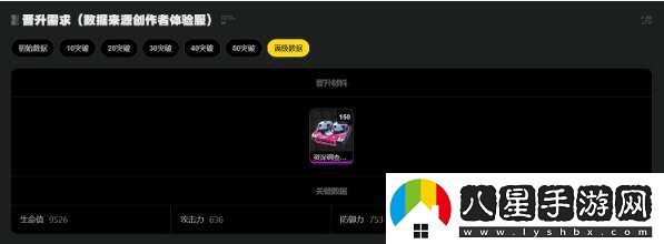 絕區零凱撒音擎、驅動(dòng)、配隊、突破材料全培養攻略