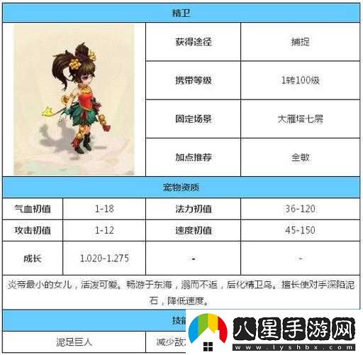 大話(huà)西游手游精衛及屬性圖鑒介紹