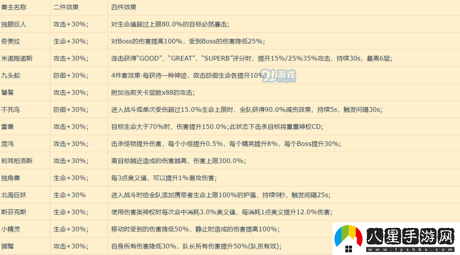 解神者精衛獸主搭配推薦及攻略詳解