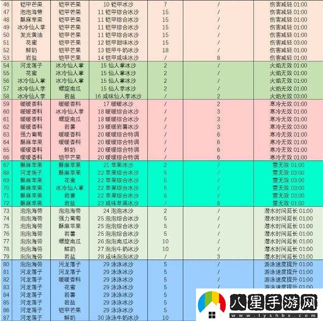 塞爾達傳說(shuō)智慧的再現沙冰配方材料大全