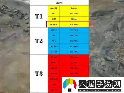 三角洲行動(dòng)步槍推薦