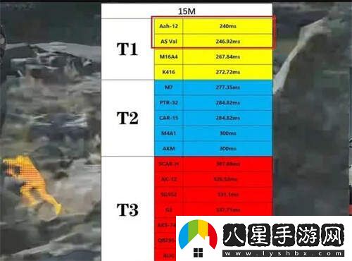 三角洲行動(dòng)步槍推薦