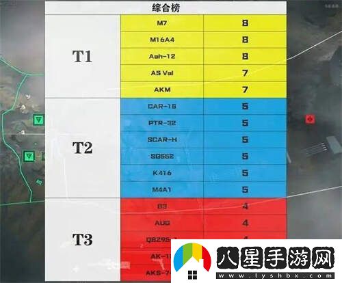 三角洲行動(dòng)步槍推薦
