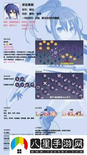 約戰精靈再臨崇宮真那角色評測與技能屬性概覽