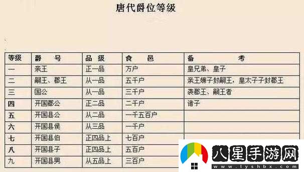 日本一品和二品區別