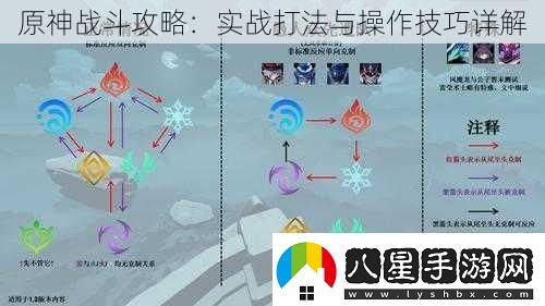原神戰斗攻略