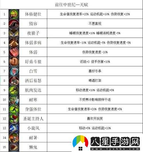前往中世紀陷阱的作用及介紹