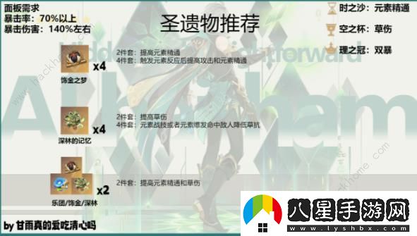 原神4.7艾爾海森養成攻略一圖流