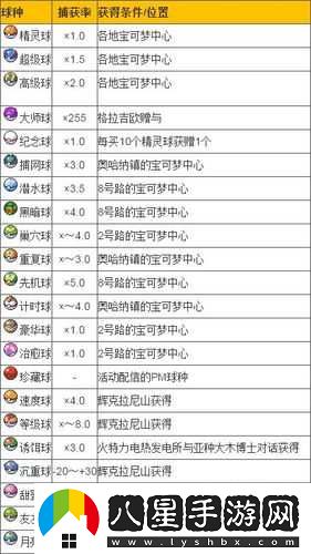 寵物小精靈正版游戲寵物培育秘籍攻略