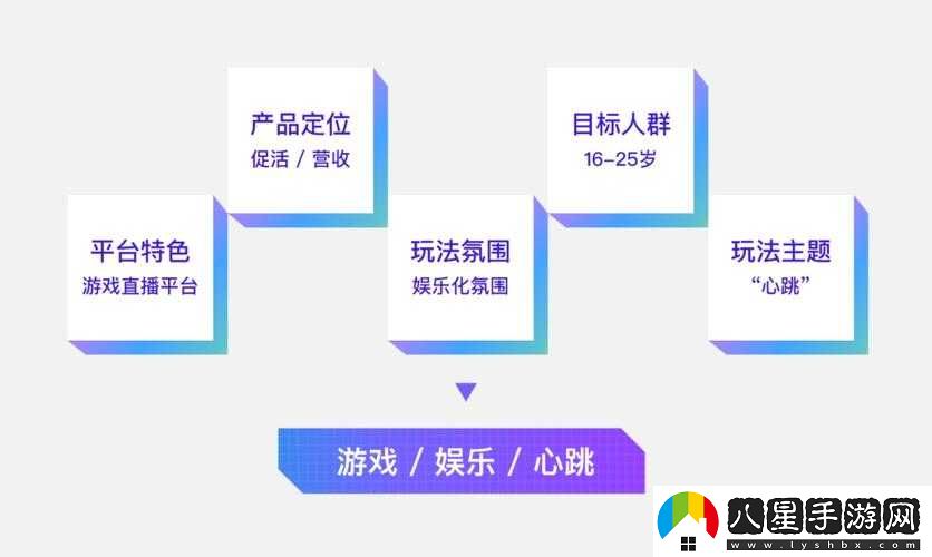 如何玩轉億目標？游戲策略或玩法揭秘