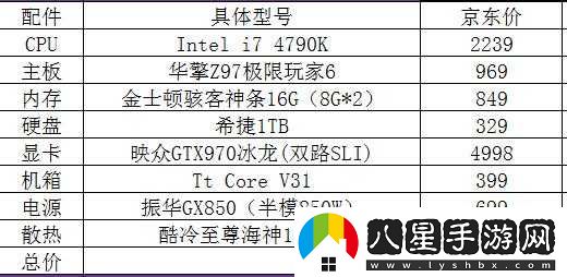 玩 GTA5 電腦配置如何配？