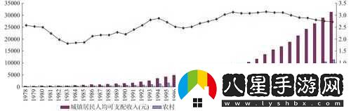 二線(xiàn)三線(xiàn)城市與精品人的收入差距