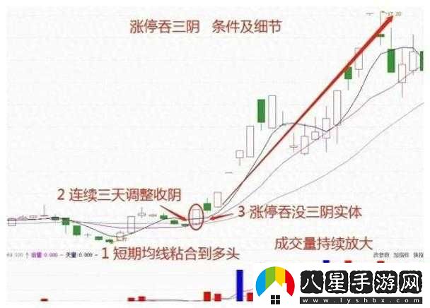 一陰吞四陽(yáng)