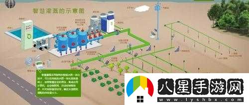 精準灌溉系統y液收集系統