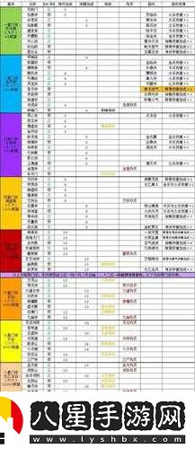 玄元劍仙門(mén)派巡邏山門(mén)具體位置介紹