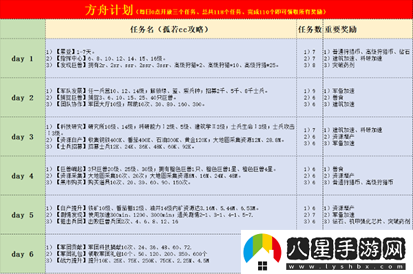 巨獸戰場(chǎng)新手怎么玩？