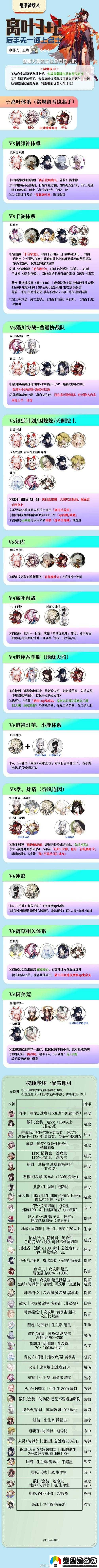陰陽(yáng)師離葉體系玩法與圖文攻略