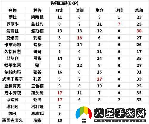 諾亞幻想新手快速升級攻略有哪些？