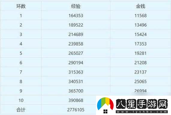 夢(mèng)幻西游手游抓鬼次數有無(wú)限制
