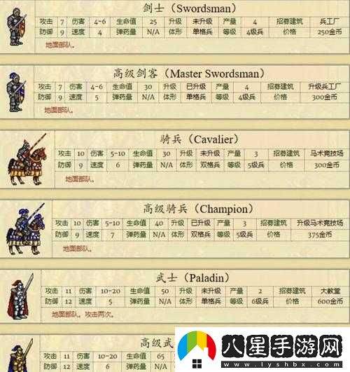 全民英雄無(wú)敵輔助兵種運用訣竅