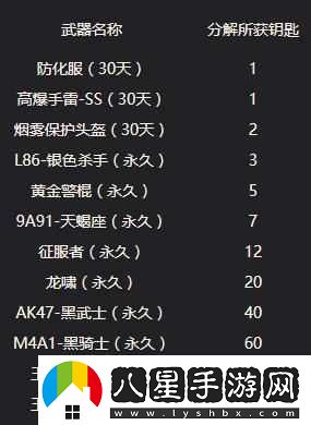 CF王者輪回活動(dòng)抽12次鑰匙計算詳解