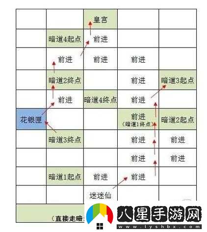 代號鳶雒陽(yáng)據點(diǎn)重建指南