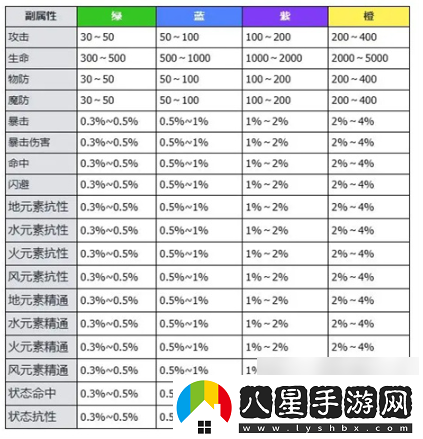 萬(wàn)物之上覺(jué)醒魂環(huán)