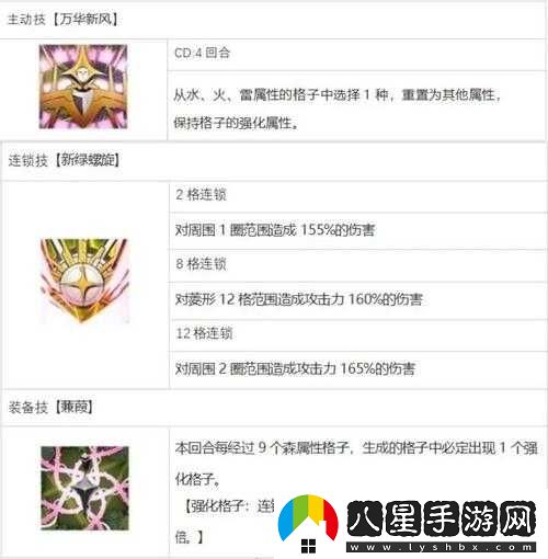 白夜極光加百利全方位解析與評測