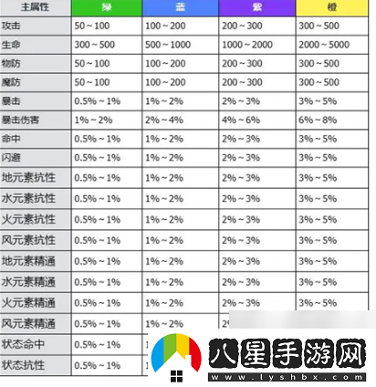 萬(wàn)物之上覺(jué)醒魂環(huán)