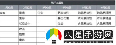 萬(wàn)物之上覺(jué)醒魂環(huán)