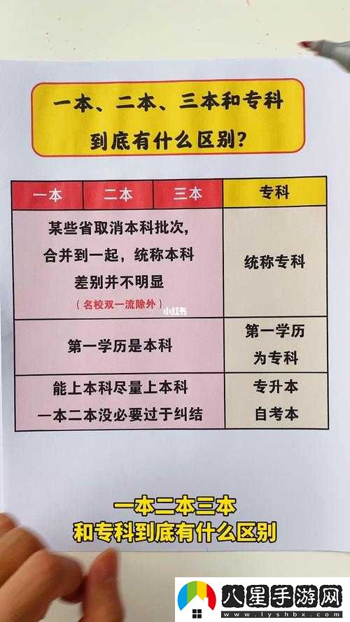日本、韓國一本、二本、三本的區別