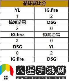 守望先鋒PGL夏季賽報名起止時(shí)間是多少？