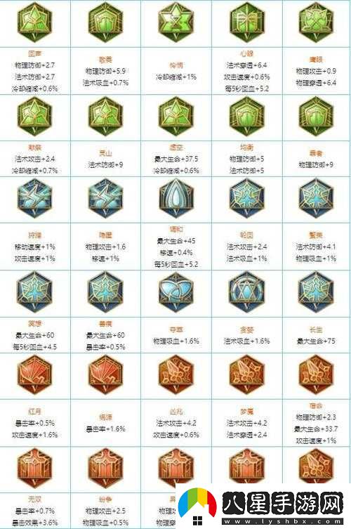 玩家可進(jìn)修的銘文種類(lèi)總數