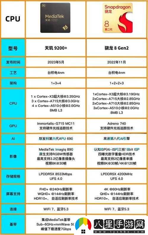 全民水滸宋仁宗、黃信、鄒淵誰(shuí)更好用對比分析