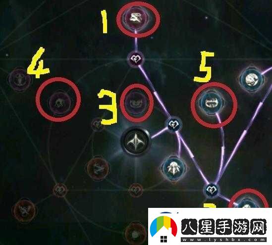 拉結爾死亡游俠天賦及加點(diǎn)攻略
