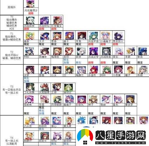 東方歸言錄角色強度節奏榜
