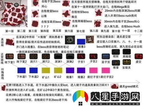 以撒的結合懺悔控制臺里的角色怎么解鎖解鎖方法一覽