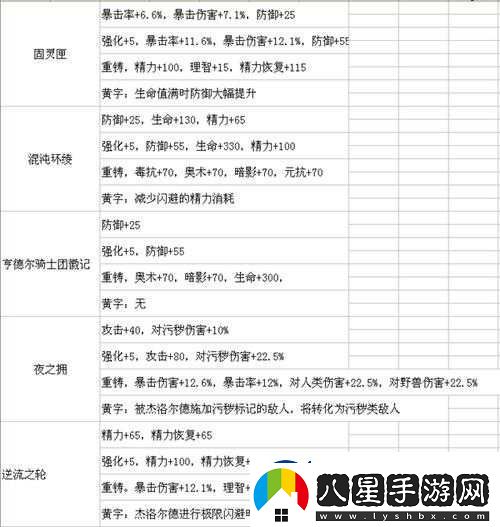 帕斯卡契約固靈匣及戰利品一覽