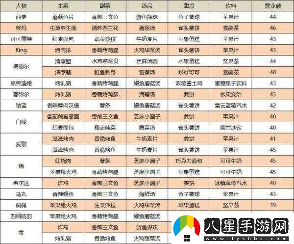 幻塔艾達咖啡館活動(dòng)攻略