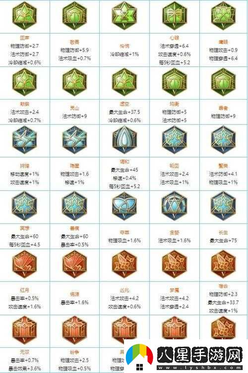 王者榮耀銘文調整及信譽(yù)等級送高級銘文詳情