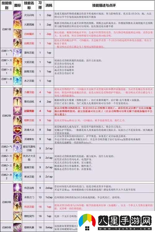 神界原罪2按鍵操作全解析詳細攻略帶你玩轉游戲