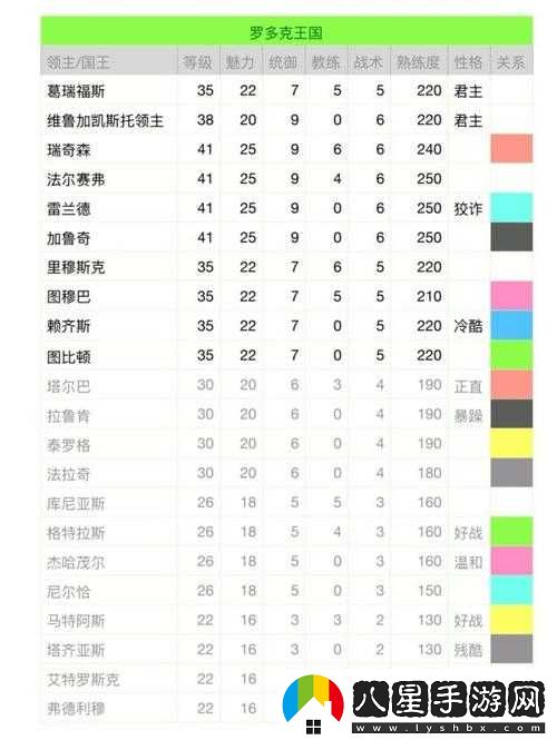 騎馬與砍殺中的戰團領(lǐng)主